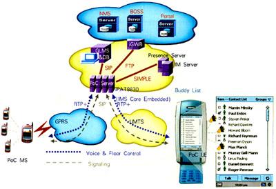 基于gsm网络的3g业务系统建设方案